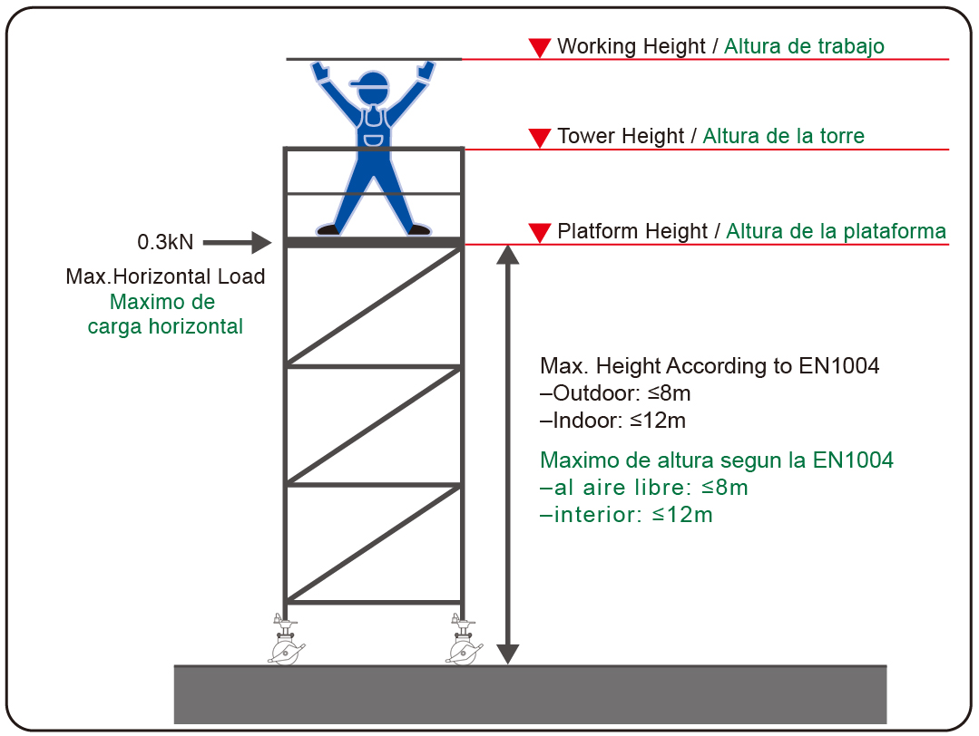 Rolling Tower image